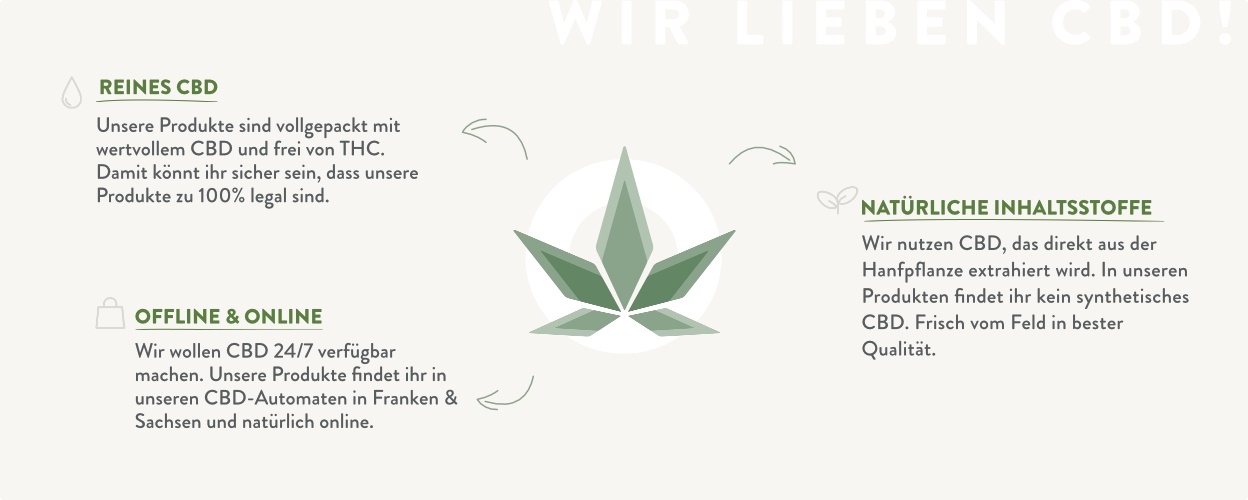 CBD Info